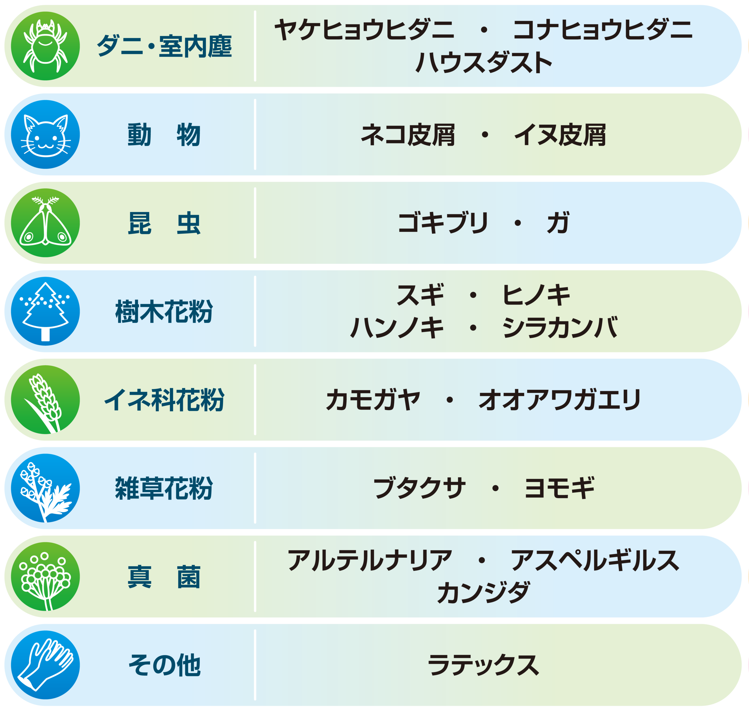 吸引系アレルギー（19項目）