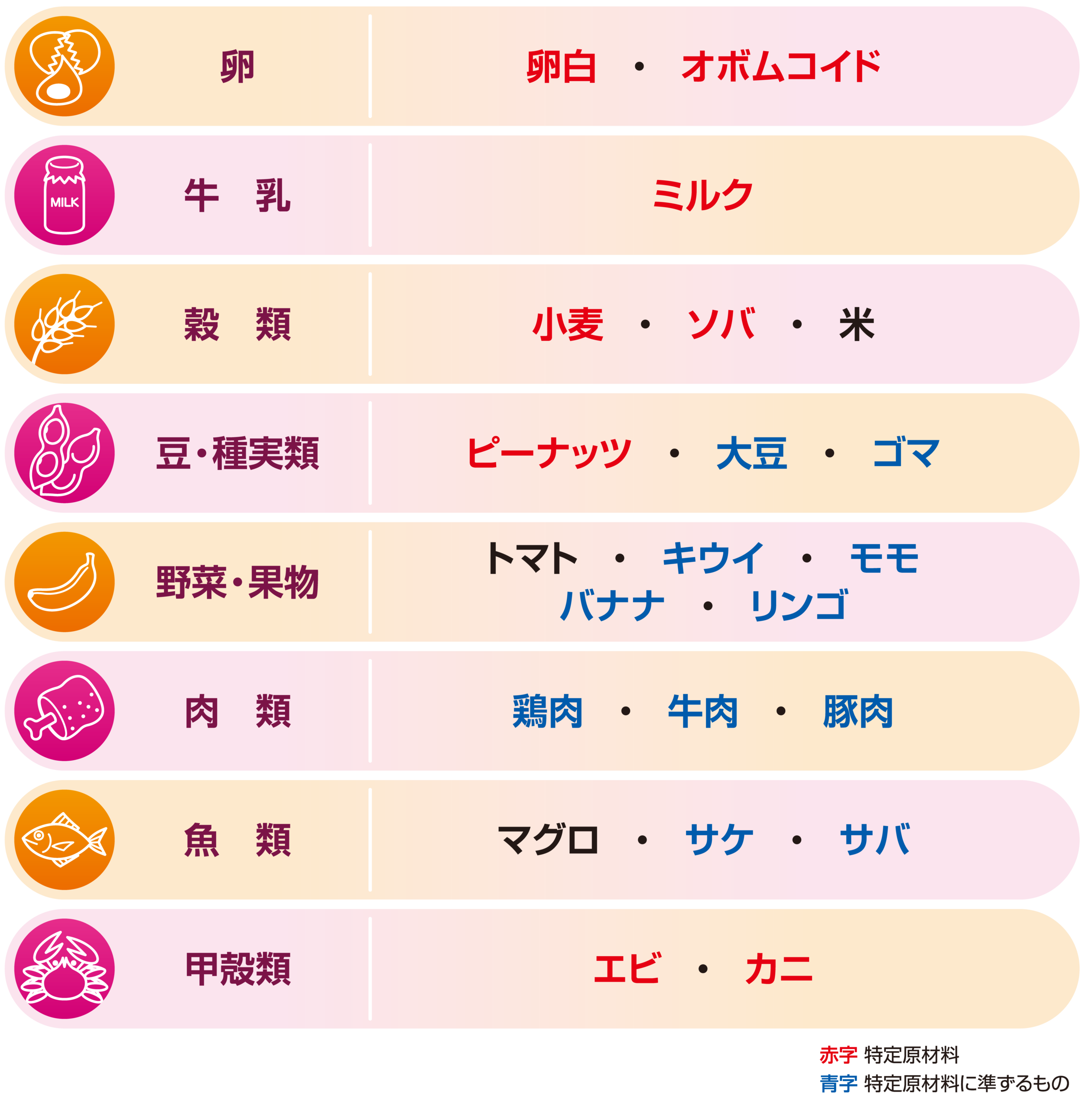 食物系アレルギー（22項目）